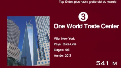 Top 10 des plus hauts gratte-ciel du monde