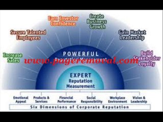 Help in Removing a Complaint Page on Ripoffreport