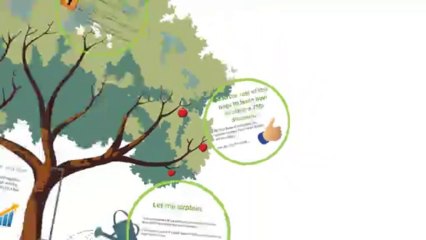 Fresh Store Builder 4.0 Review