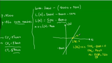 03 - Função do 1º grau - Lucro da loja de CD