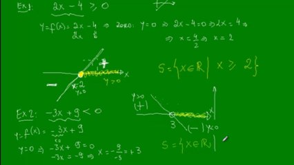 04 - Inequação do 1º grau - Aula 1