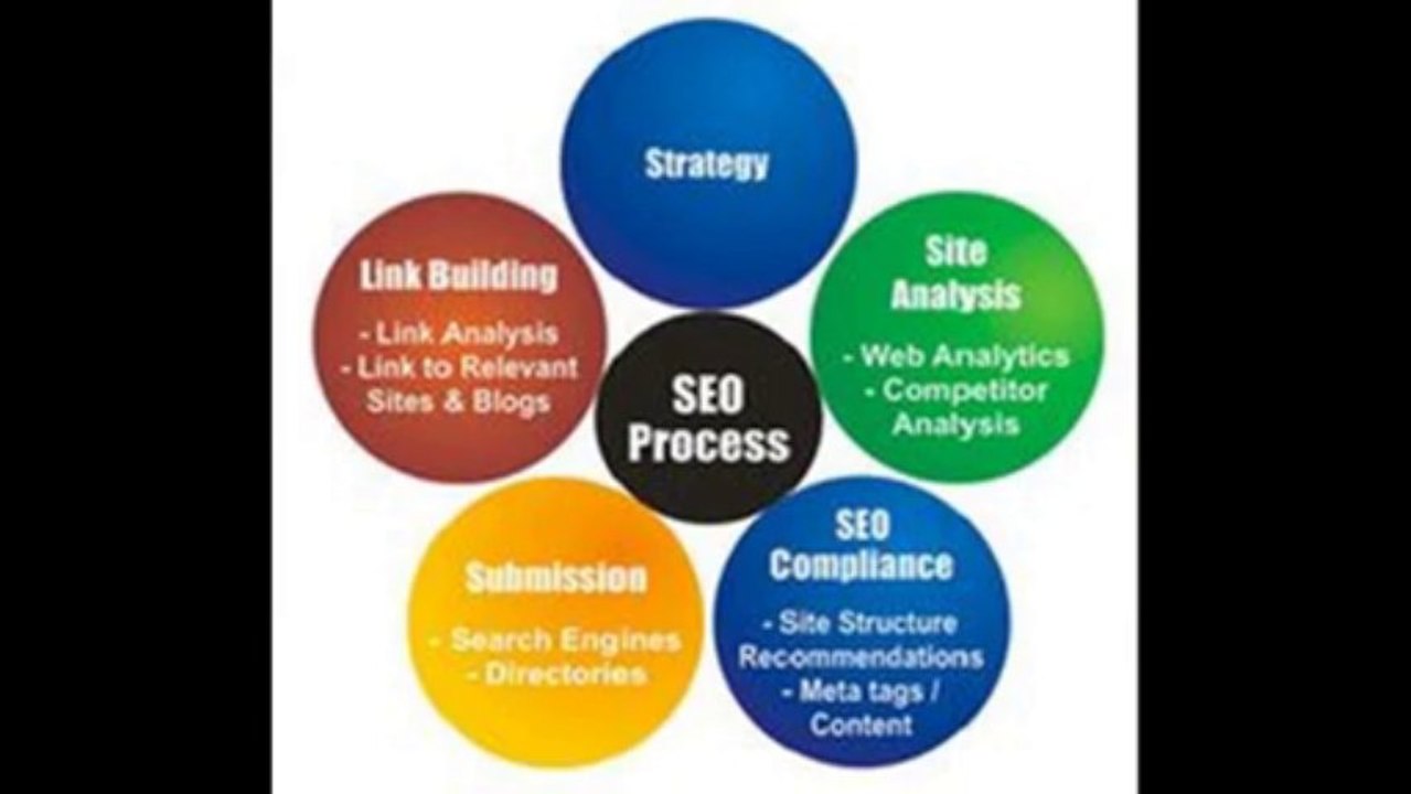 Strategies for online search engine optimization