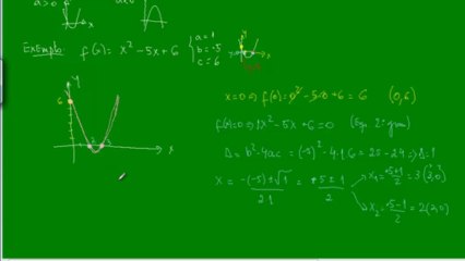 08 - Função do 2º grau - Construção do gráfico - Aula 1
