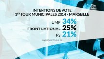 Municipales: l'UMP en tête selon un sondage