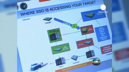 Datagate. Brasile: Petrobras spiata perchè strategica
