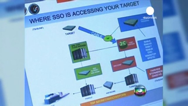 Petrobras espionné par les services secrets américains