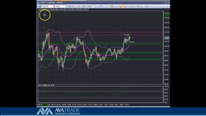 Crude Oil Technical Analysis - Sep. 10 ,2013