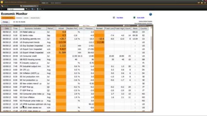 Exploring Swing and News Trading Series - Part 1 | Vantage FX