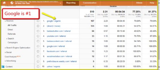 How to Generate Organic Web Traffic From Google
