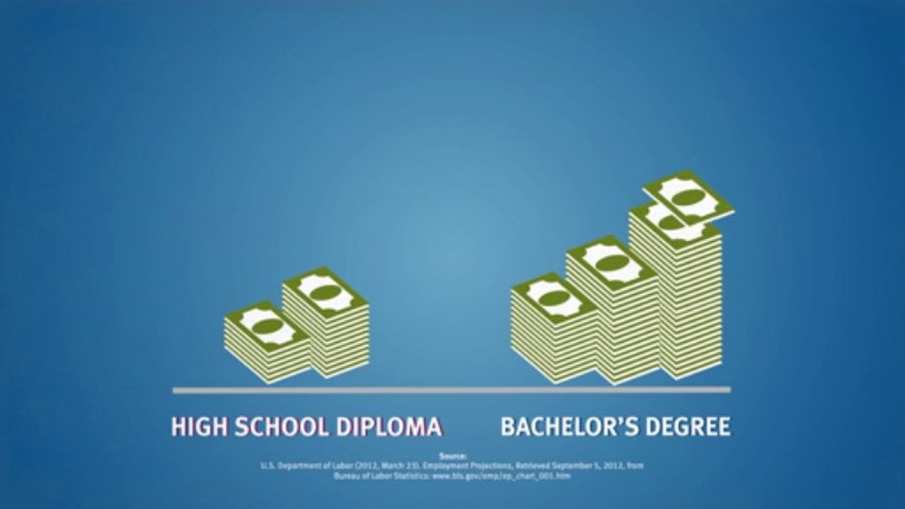 DeVry University: College Investment Video