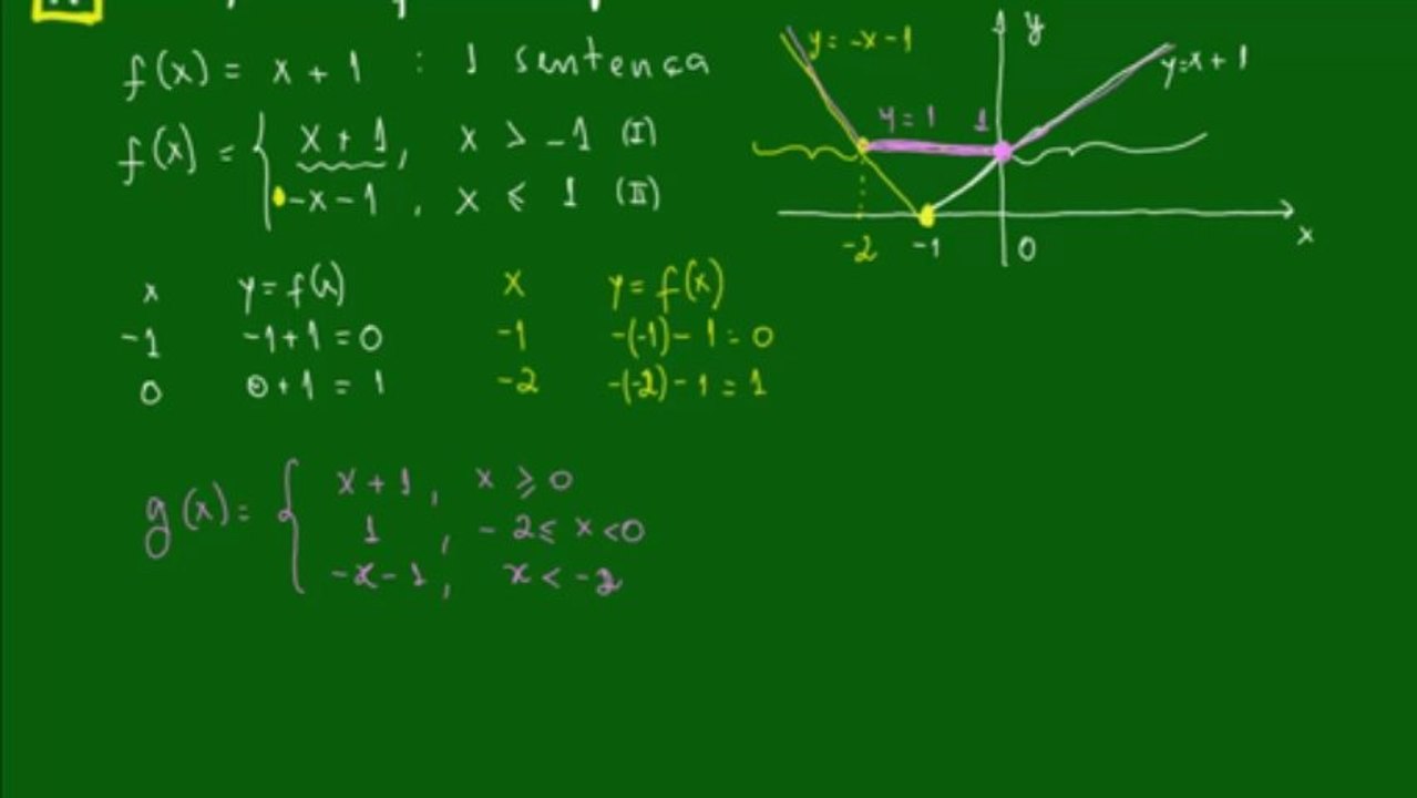 01 - Funções definidas por várias sentenças