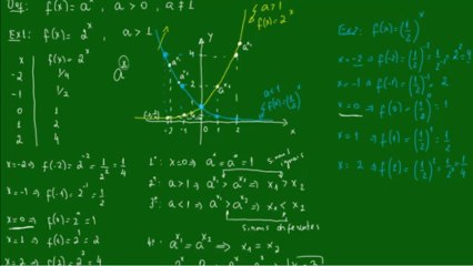 10 Função Exponencial: Propriedades Essenciais para Aprender Agora 📈