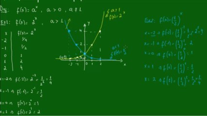 08 Entenda a Função Exponencial com Gráficos 📈