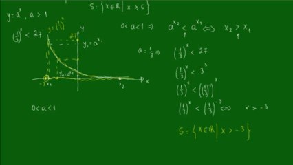 14 Aprenda a Resolver Inequações Exponenciais - Aula 2 📚