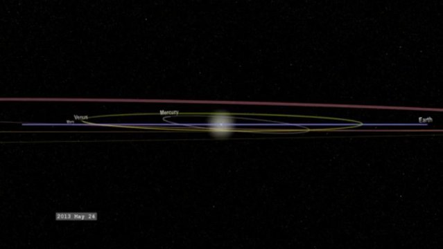 Ο Κομήτης ISON C/2012 S1 και το πέρασμα του από το Ηλιακό σύστημα