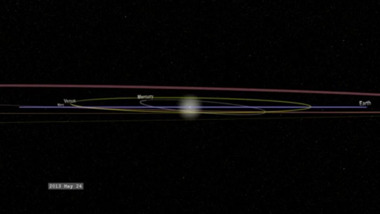 Ο Κομήτης ISON C/2012 S1 και το πέρασμα του από το Ηλιακό σύστημα
