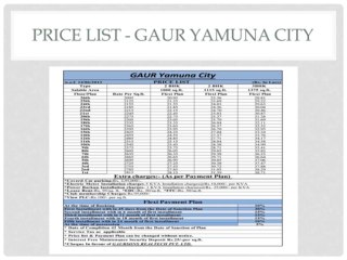 Download Video: Gaur-Yamuna-City-Yamuna-Expressway-Noida 9560090047