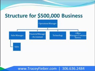 Coaching for Business Performance