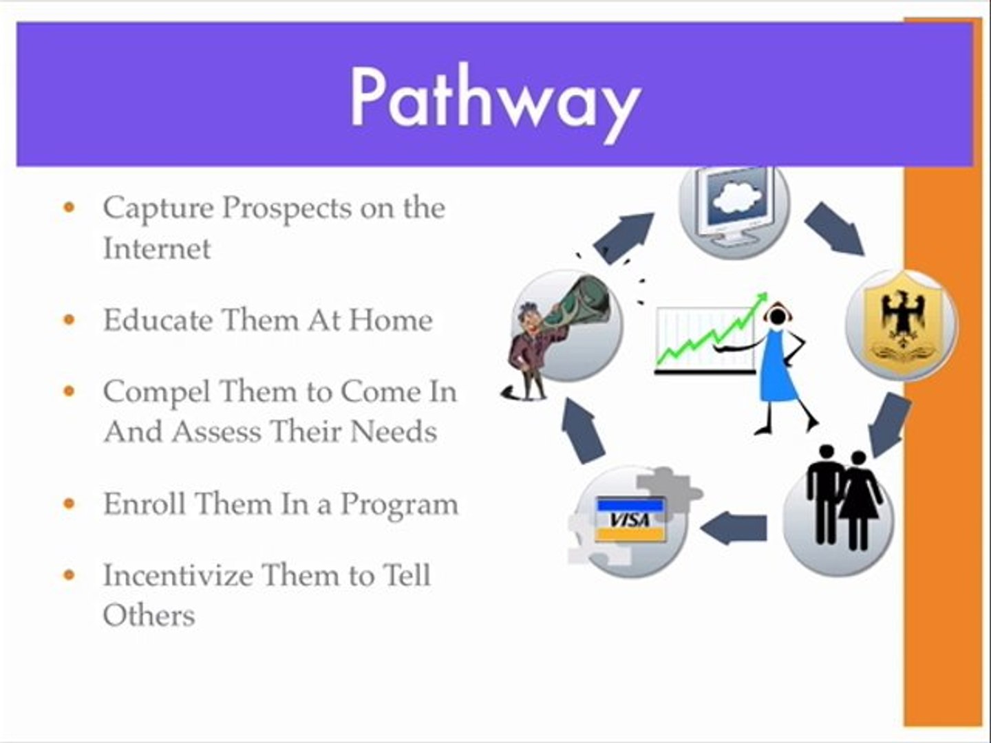 PAYDIRT Explained...