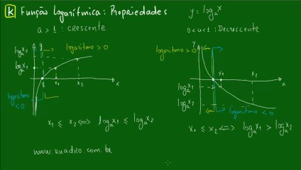 09 Entenda as Propriedades da Função Logarítmica de Forma Simples 📚