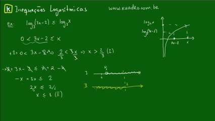 14 - Inequações Logarítmicas