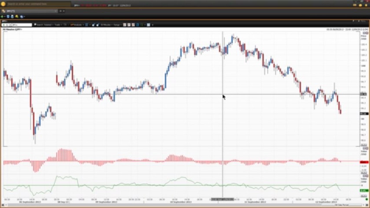 Exploring Swing and News Trading Series - Part 4 | Vantage FX UK