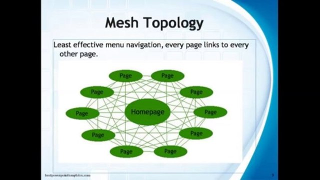 Optimizing Website Menu for SEO