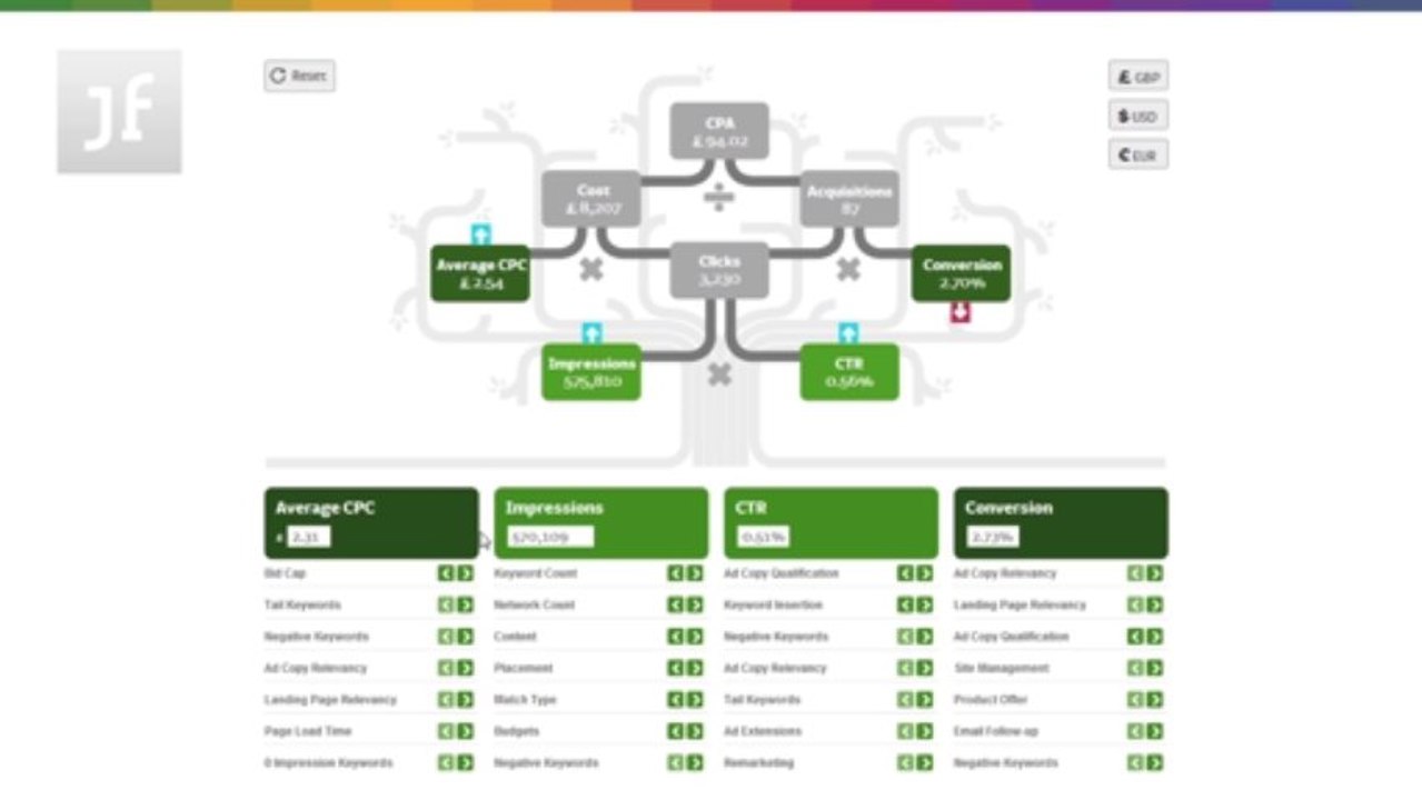PPC Management Tool- Interactive Metrics Tree. How to video guide