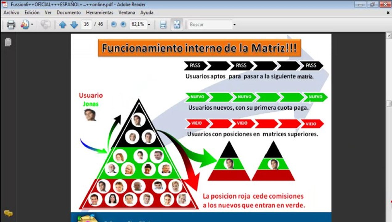 Activar Matriz Uno