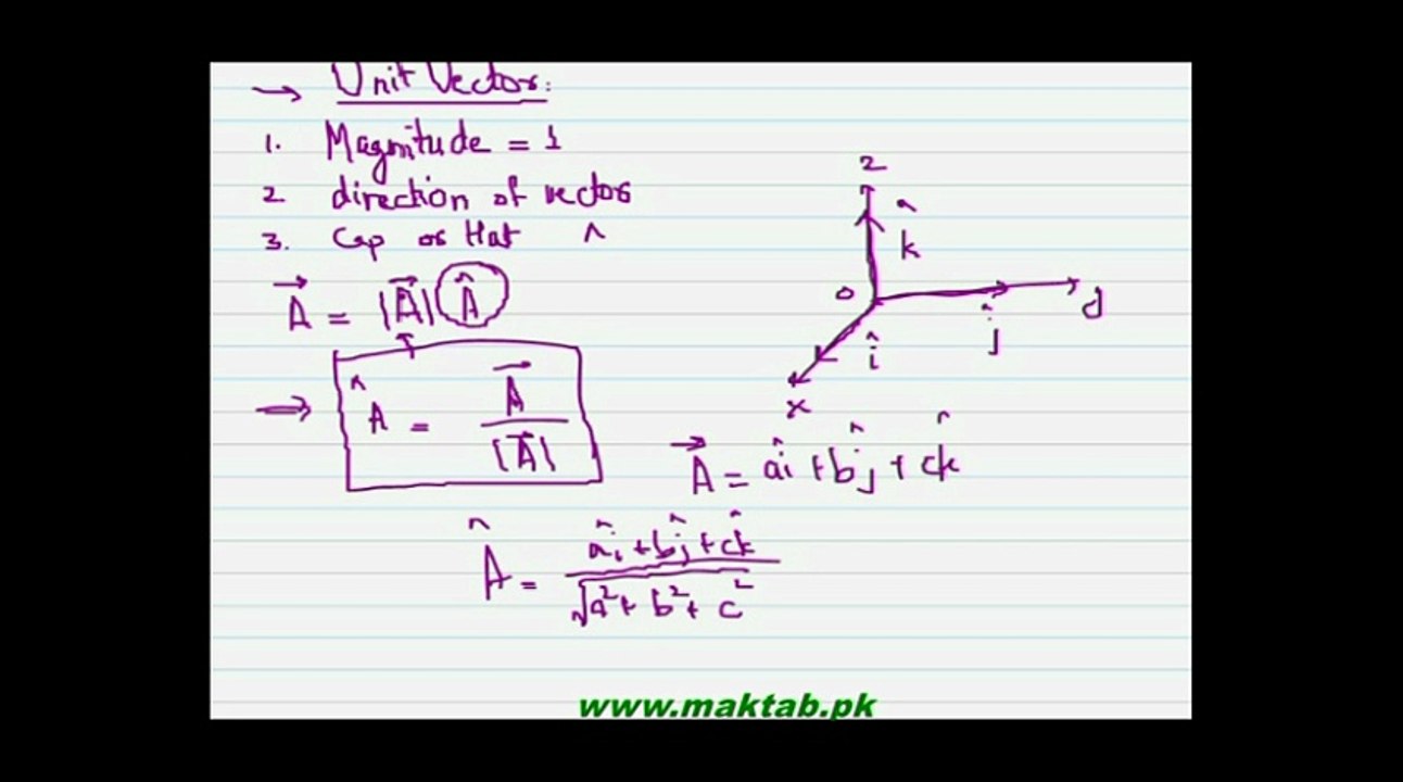 FSc Physics Book1, CH 2, LEC 2 Vectors