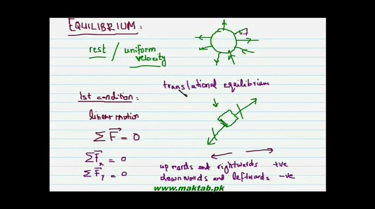 FSc Physics Book1, CH 2, LEC 8 Equilibrium