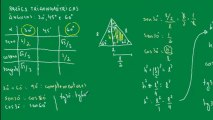 03 - Razões trigonométricas de ângulos notáveis - Aula 1