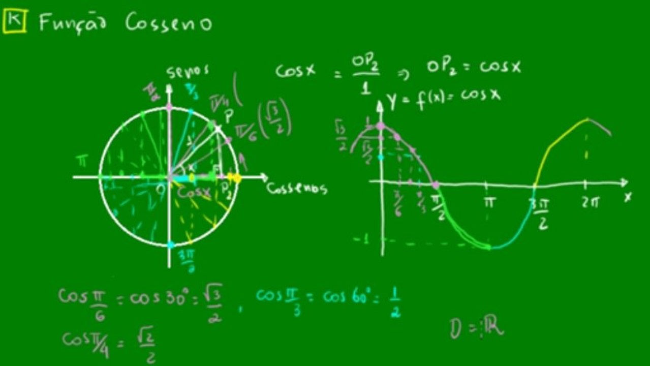 09 - Função cosseno