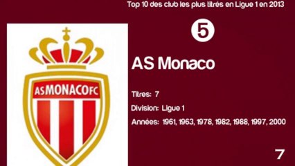Top 10 des club les plus titrés en Ligue 1 en 2013