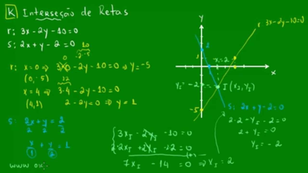 11 - Interseção de retas - Aula 2