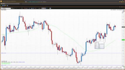 Geopolitical Week - Part 2 | Vantage FX