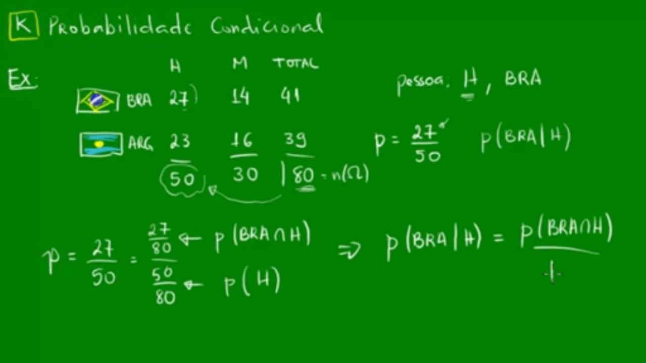 06 - Probabilidade condicional