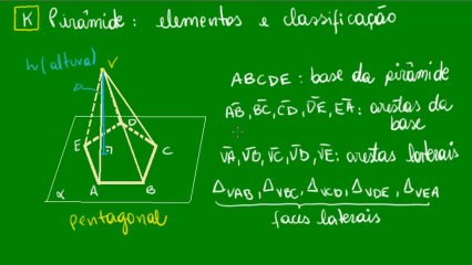 01 - Pirâmides - elementos e classificação - parte 1