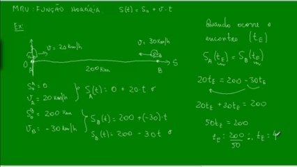 02 - MRU - Encontro de dois carros - Exemplo 1