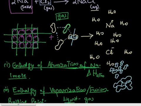 FSc Chemistry Book2, CH 5, LEC 3; Oxidizing Potential of Halogens