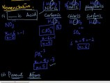 FSc Chemistry Book2, CH 5, LEC 7; Oxyacids of Halogens