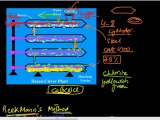 FSc Chemistry Book2, CH 5, LEC 10; Manufacturing & Uses of Bleaching Powder