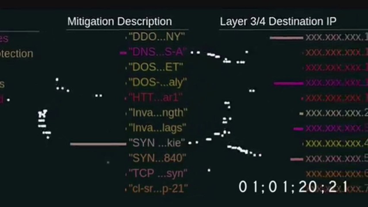 Prolexic In Action: Mitigating a 160 Gbps DDoS Attack