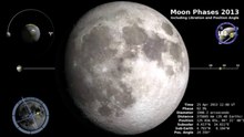 Οι Φάσεις και η Λίκνιση της Σελήνης για το 2013