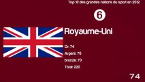 Top 10 des grandes nations du sport en 2012