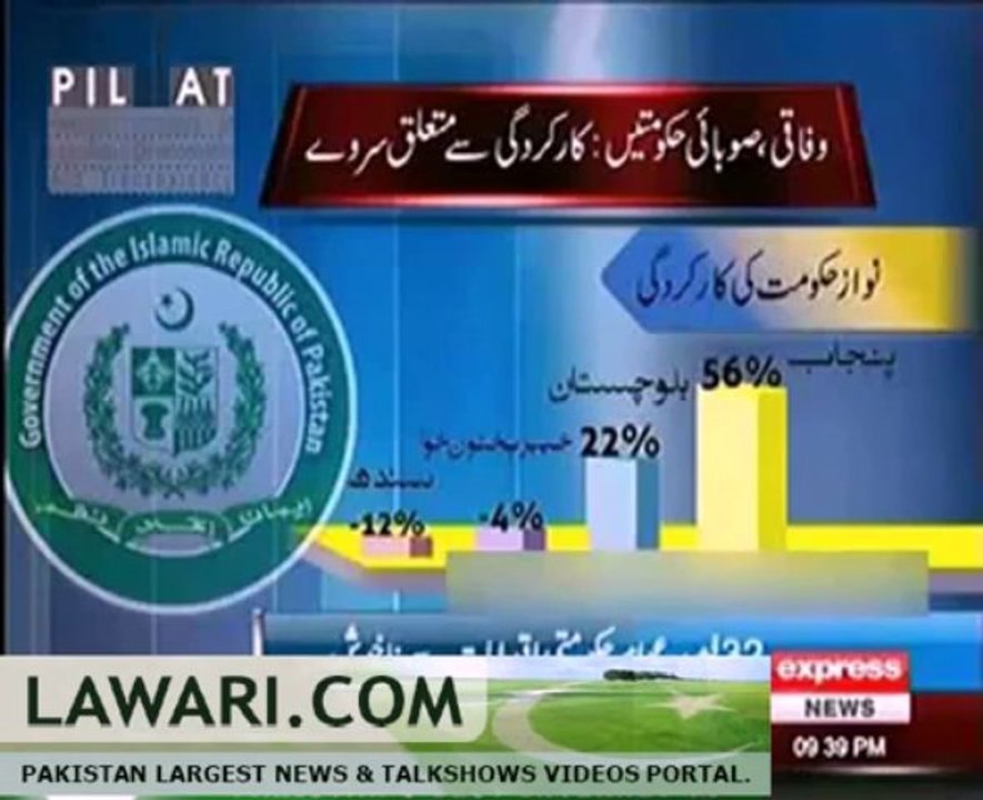 PildatSurvey
