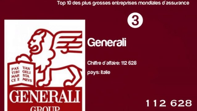 Top 10 des plus grosses entreprises mondiales d'assurance