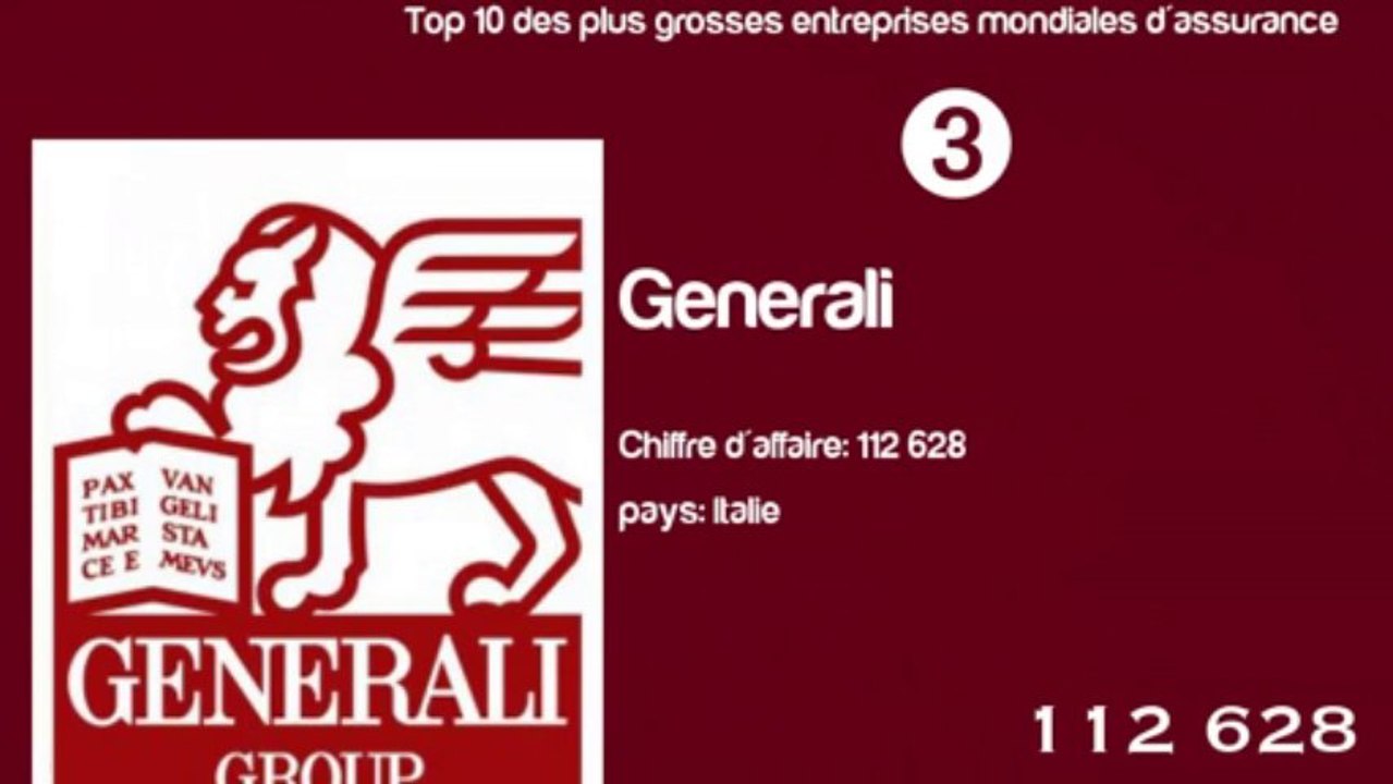 Top 10 des plus grosses entreprises mondiales d'assurance