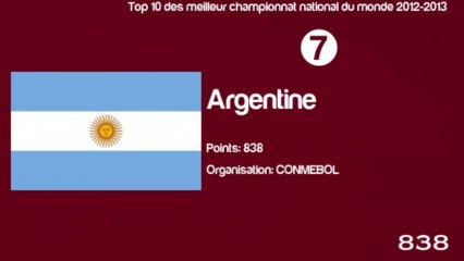 Top 10 des meilleur championnat national du monde 2012-2013