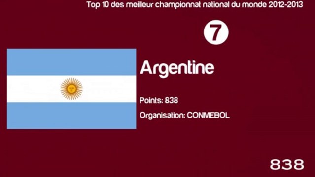 Top 10 des meilleur championnat national du monde 2012-2013